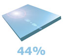 Celsius Performance Glass - Reduced Glare by 44%