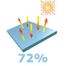 Celsius Performance Glass - Greater Heat Reflection by 72%