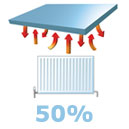 Celsius Performance Glass improves insulation by 50%