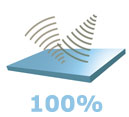 Celsius Performance Glass - Improved Sound Insulation