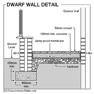 Dwarf Wall Detail