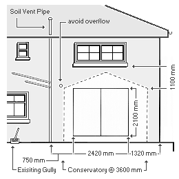Measurements